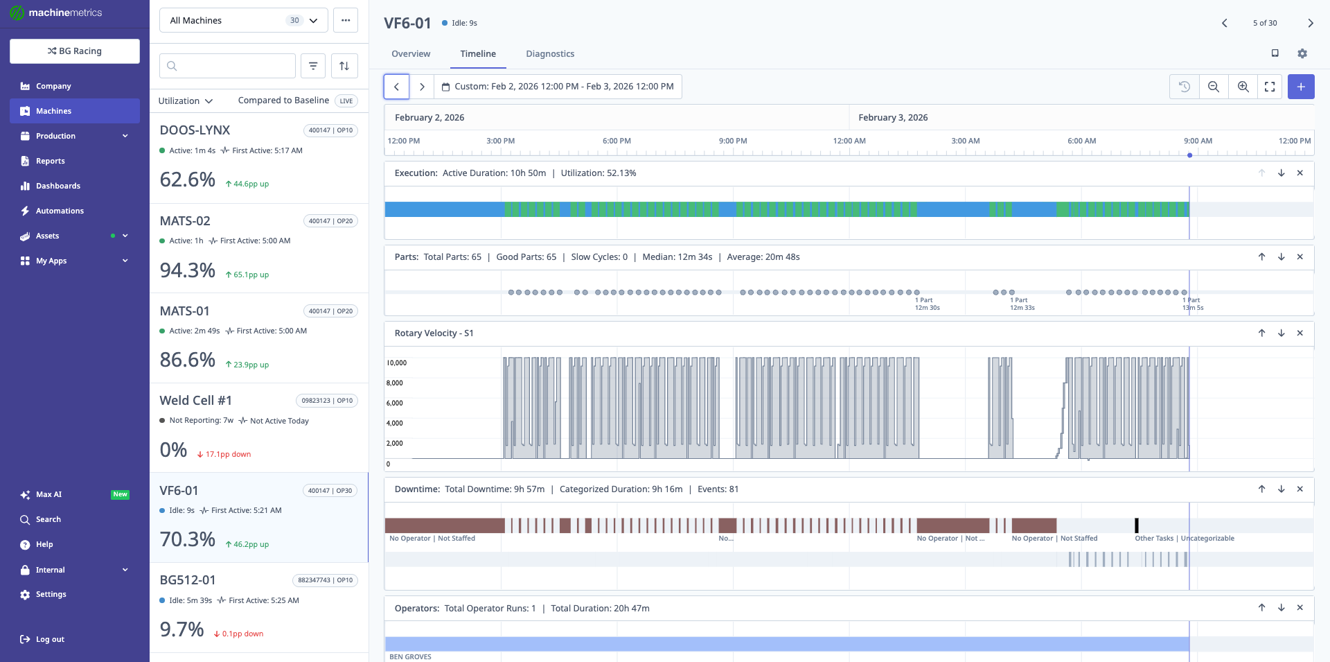 Machine Timeline View